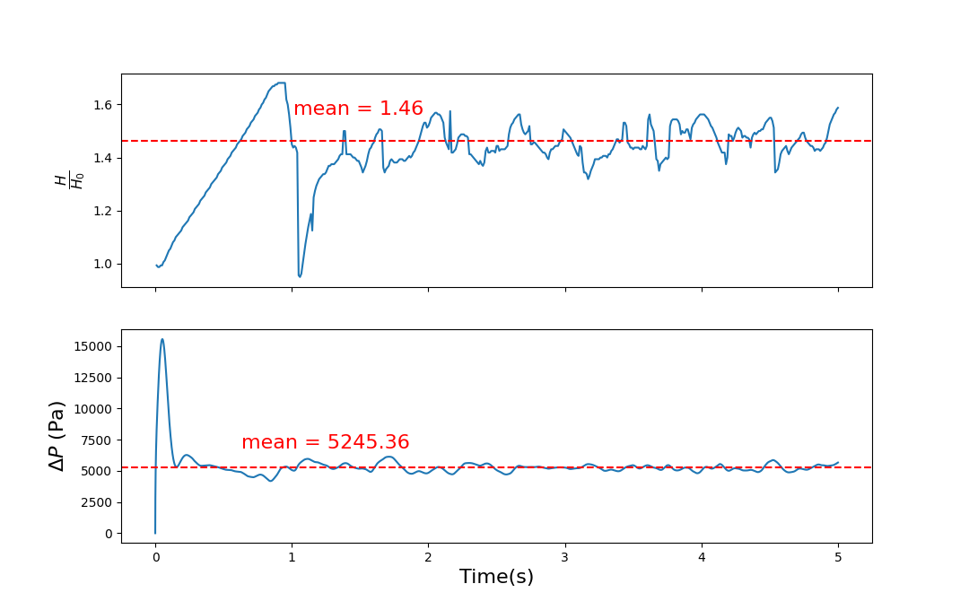 Validation plot