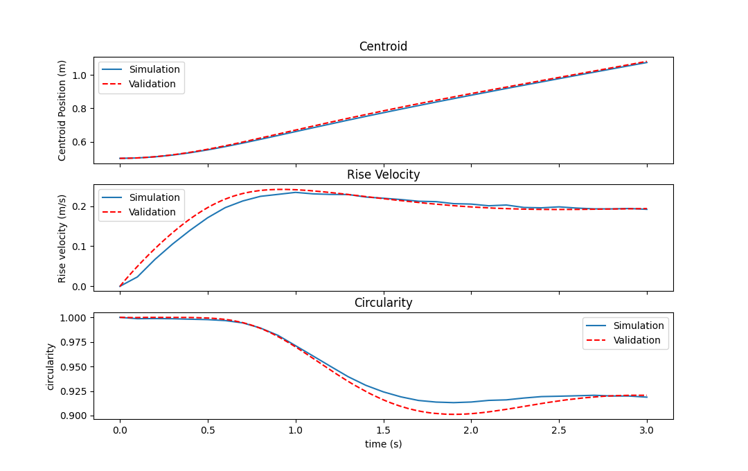 Validation data